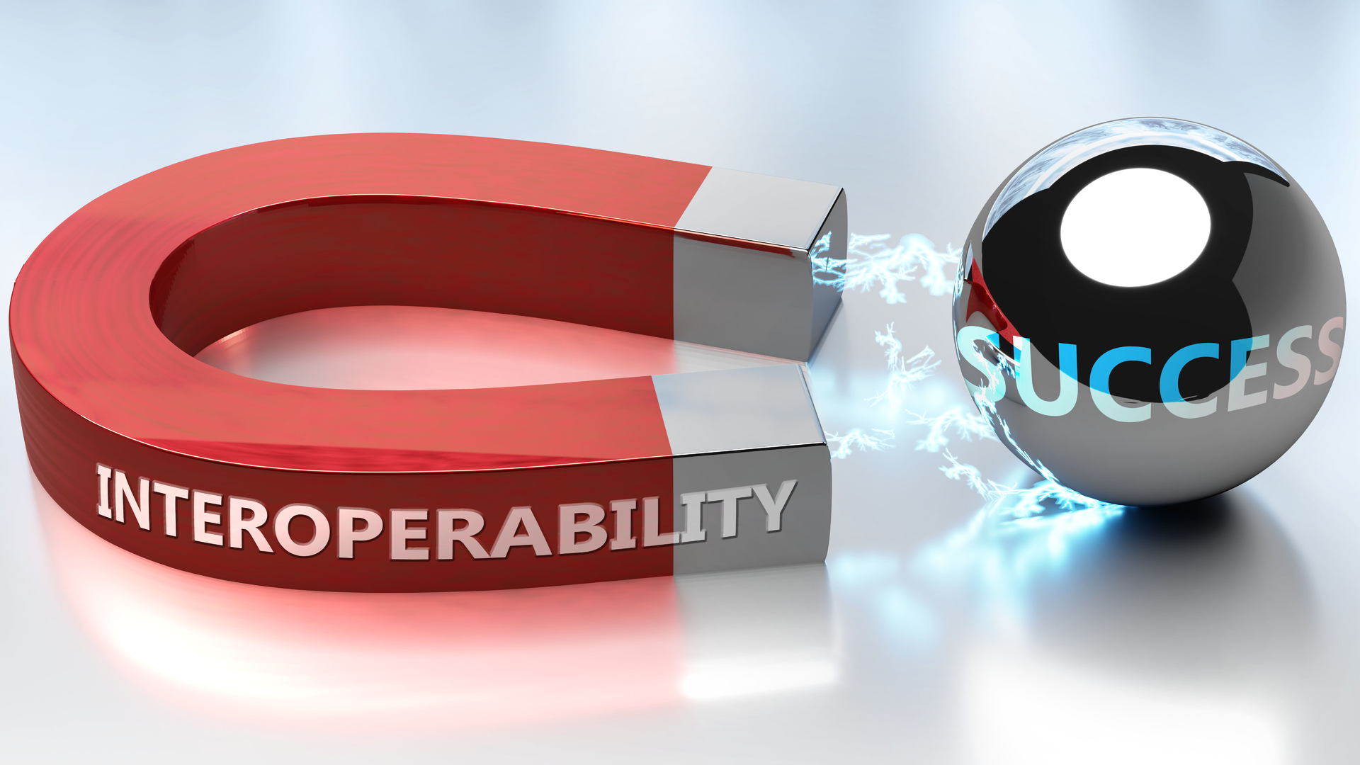 Interoperability