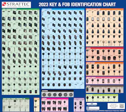 2023 Key and Fob Identification chart 2023 Key and Fob Identification chart