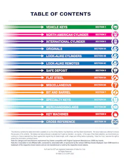 Contents Key Contents Key