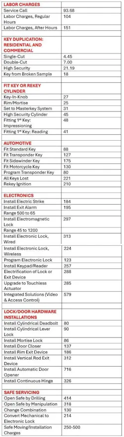 chartstogether2 chartstogether2