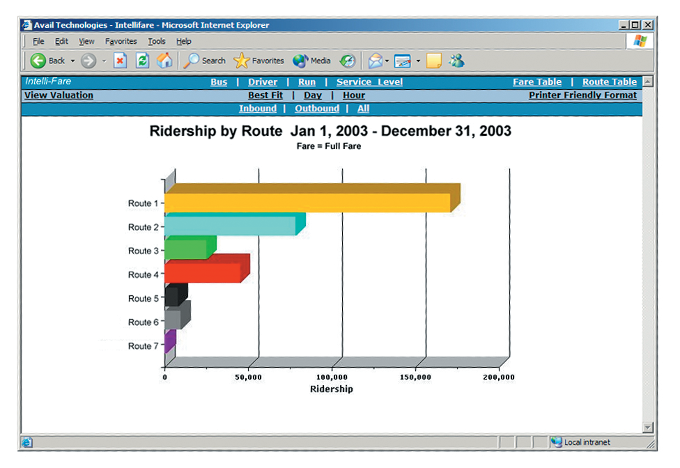 Intellifare 10067164