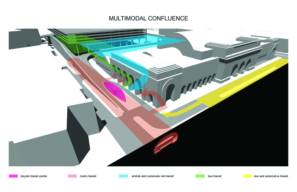 Multimodalconfluencediagram 10286940