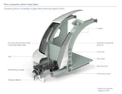 The variable vehicle head concept Galea combines supreme flexibility with low weight, low energy consumption and maximum safety standards. The variable vehicle head concept Galea combines supreme flexibility with low weight, low energy consumption and maximum safety standards.