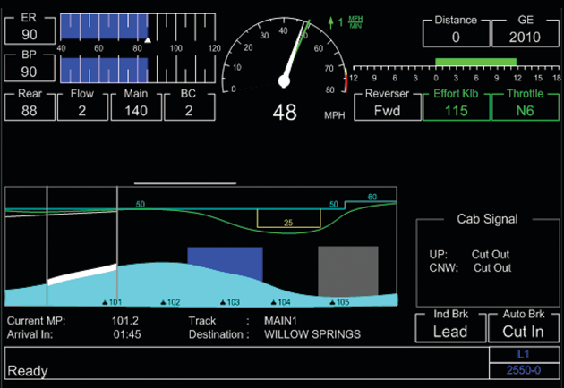 GE Transportation's Trip Optimizer recently achieved 100 million miles or revenue service.