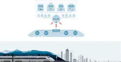 Orbiflow is a train-to-wayside product, which will reduce the time needed to identify an issue on a rail system. Orbiflow is a train-to-wayside product, which will reduce the time needed to identify an issue on a rail system.