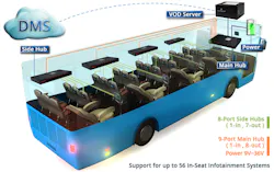 The BLISS system allows operators to remotely monitor and direct customer broadcast information. The BLISS system allows operators to remotely monitor and direct customer broadcast information.