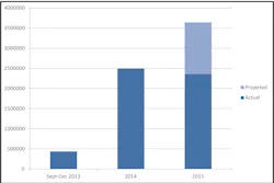 The TriMet Tickets app Sept. 4, 2013 and riders have been quick to show their support of the mobile technology that makes paying their fares quicker and more convenient. The TriMet Tickets app Sept. 4, 2013 and riders have been quick to show their support of the mobile technology that makes paying their fares quicker and more convenient.
