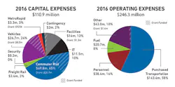 Capital Metro sought input from the community during the budget development process through numerous involvement opportunities, including public meetings, open houses and a webinar, to ensure feedback and suggestions were received. Capital Metro sought input from the community during the budget development process through numerous involvement opportunities, including public meetings, open houses and a webinar, to ensure feedback and suggestions were received.