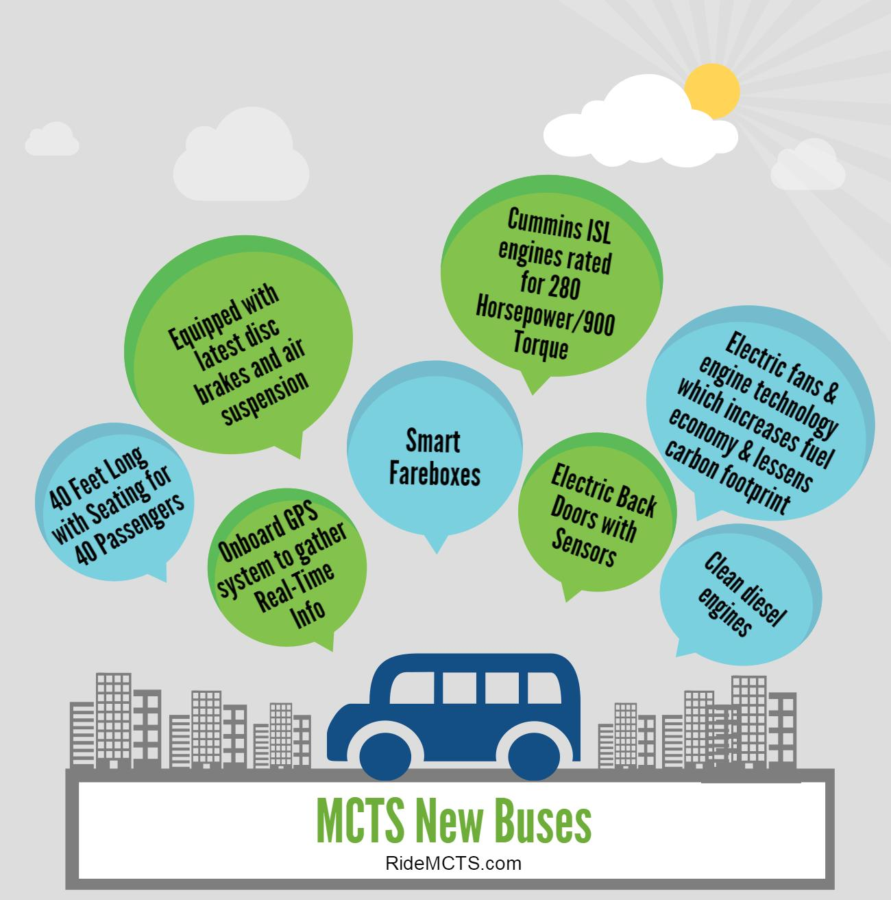 MCTS will put its new New Flyer buses into service Oct. 2.