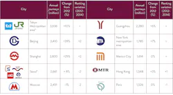 Top 10 Ranking 563b7c35ae861 Top 10 Ranking 563b7c35ae861