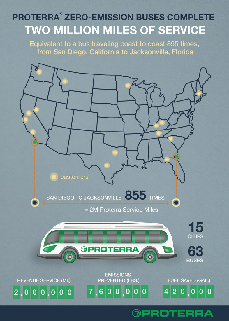 2millionmiles 56def4828c101