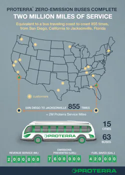 2millionmiles 56def4828c101 2millionmiles 56def4828c101