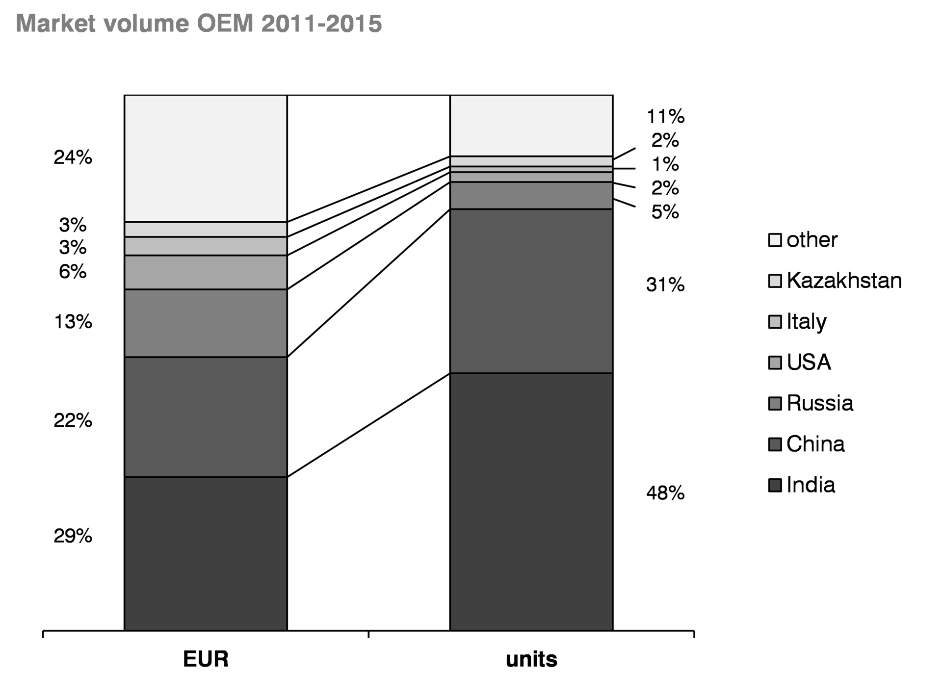 Figure MC Passenger Coaches 57728c88ec784