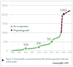 Automated Metro Growth 578e250c3af75 Automated Metro Growth 578e250c3af75