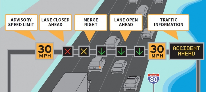 smoothtrafficflow 5790cc0c92085