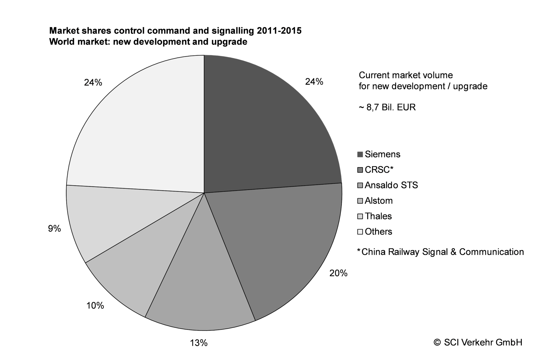 Sci Verkehr Gmb H Graph 579f4ec35ea30