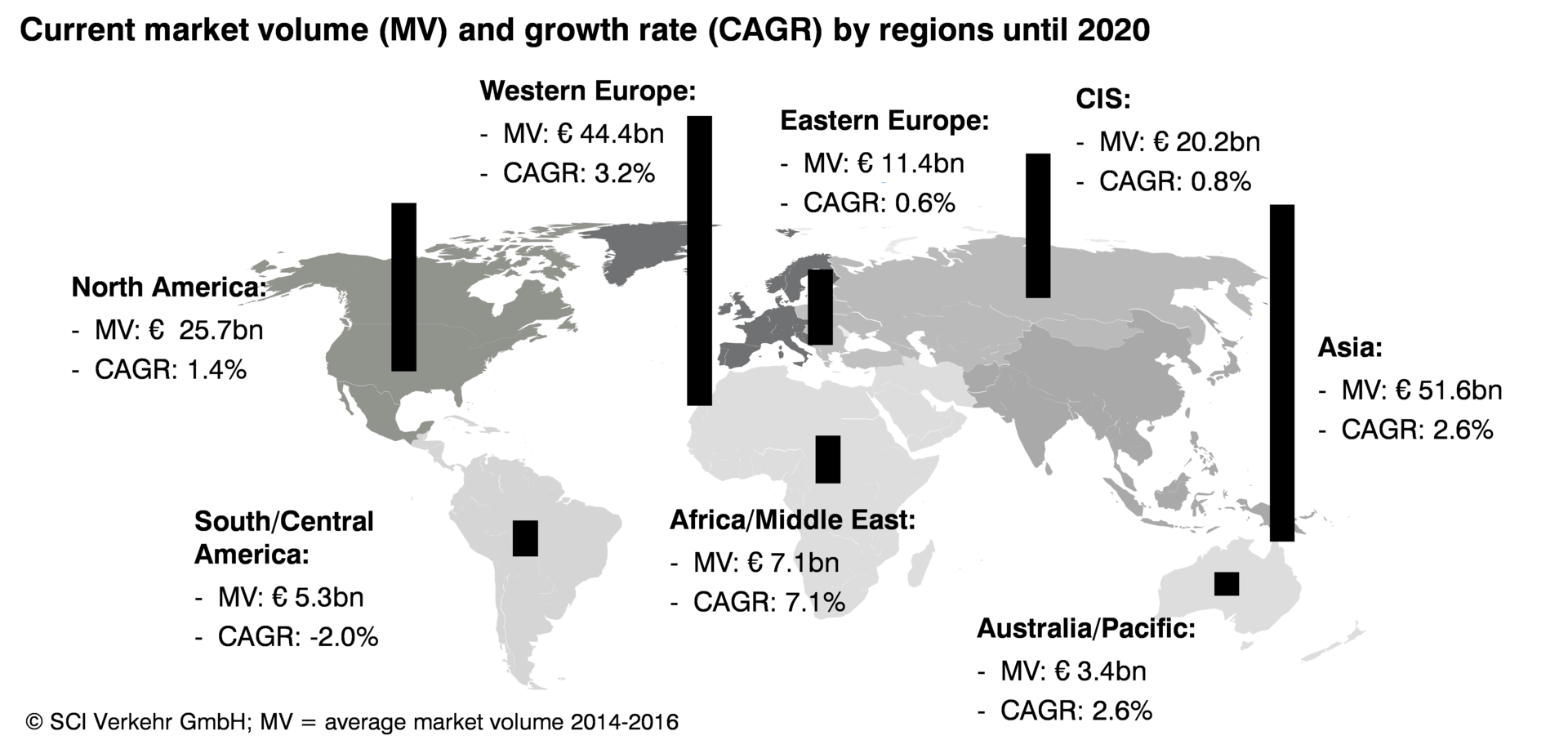 Figure MC Worldwide Market 57dbc84da6541