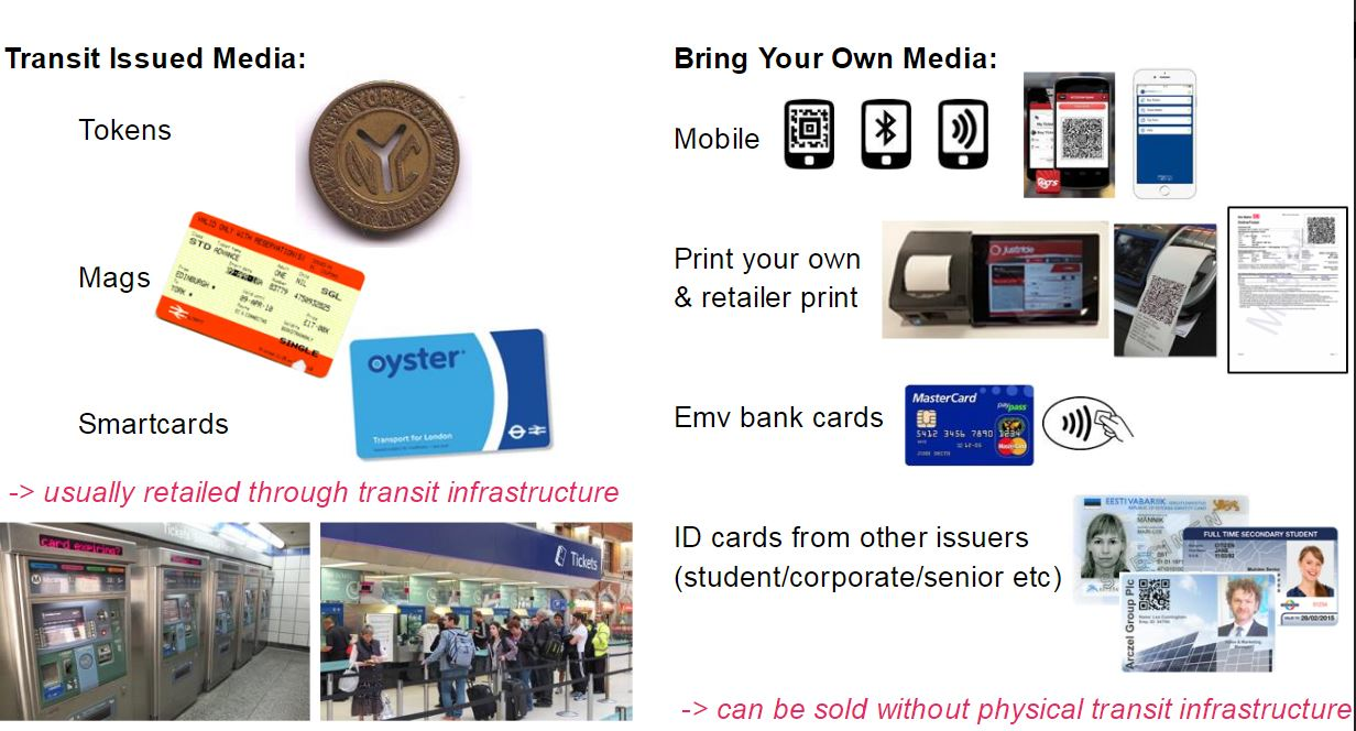 Transitfare Options 5841958d321c5