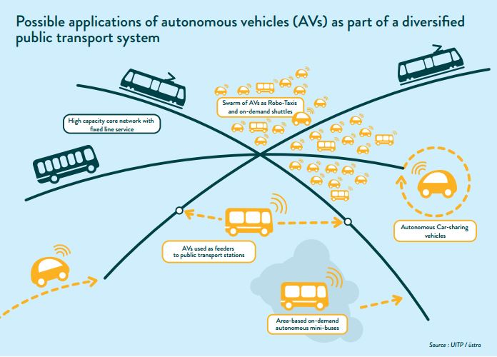 Autonomous Vehicle Study 587e3d3ba3599