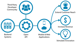 Open Ap Is V5 588b9c8273d00 Open Ap Is V5 588b9c8273d00