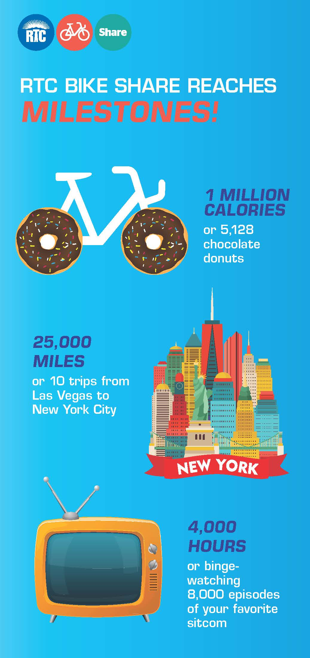 Bike Share Infographic.