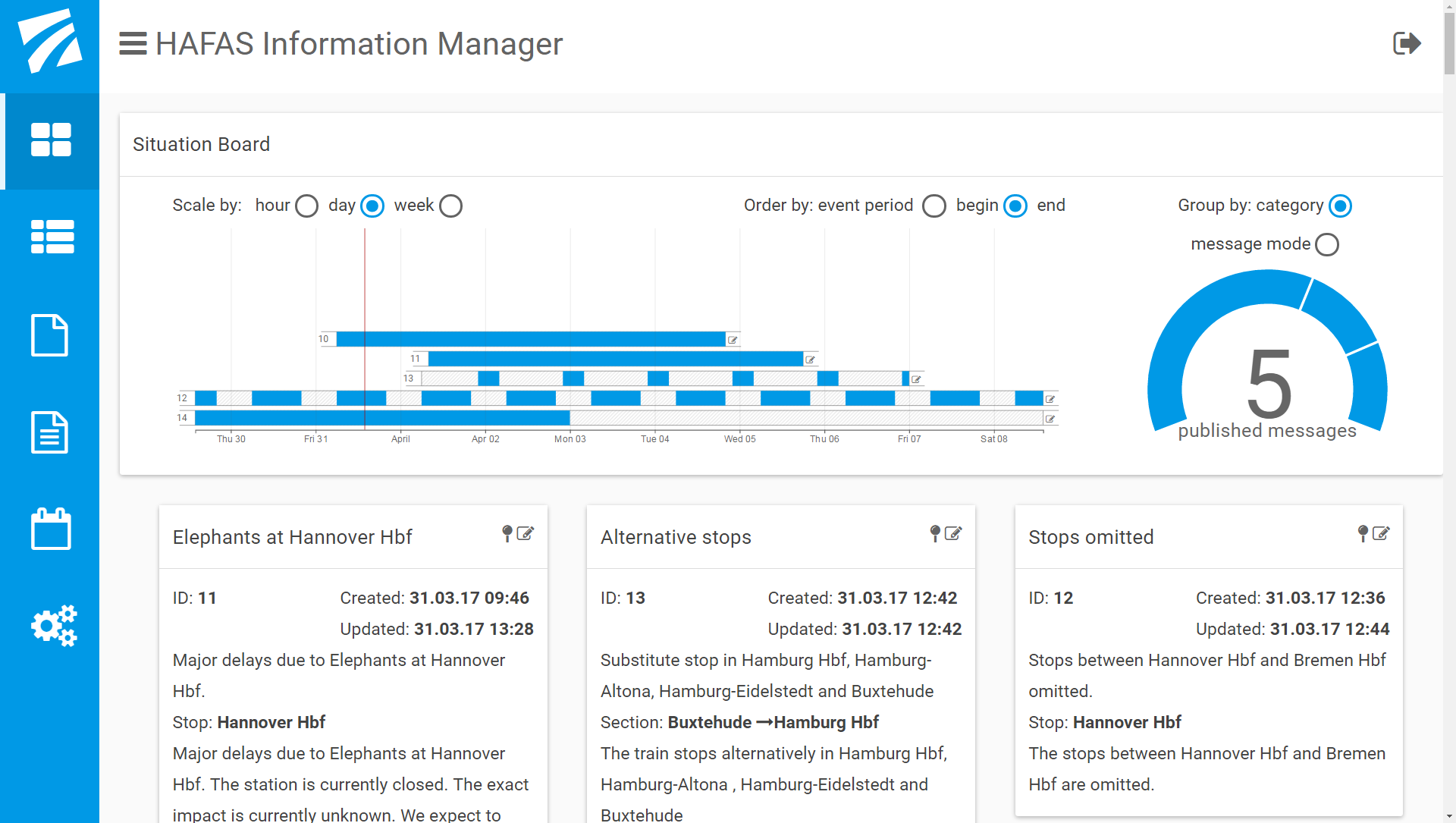 HAFAS Information Manager HIM.