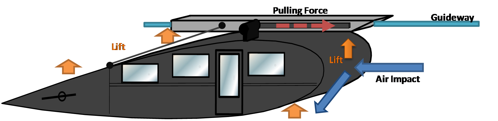 Terreplane.