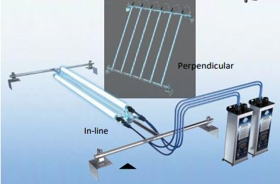 Breathe Safe Airborne Duct System SanUVaire 59fb4d7ee3e6b