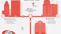 Beginning February 3rd PART riders can enjoy Saturday service on routes connecting Winston-Salem, Greensboro, High Point and the Greensboro Airport Area from 7:00am – 7:00pm. Beginning February 3rd PART riders can enjoy Saturday service on routes connecting Winston-Salem, Greensboro, High Point and the Greensboro Airport Area from 7:00am – 7:00pm.