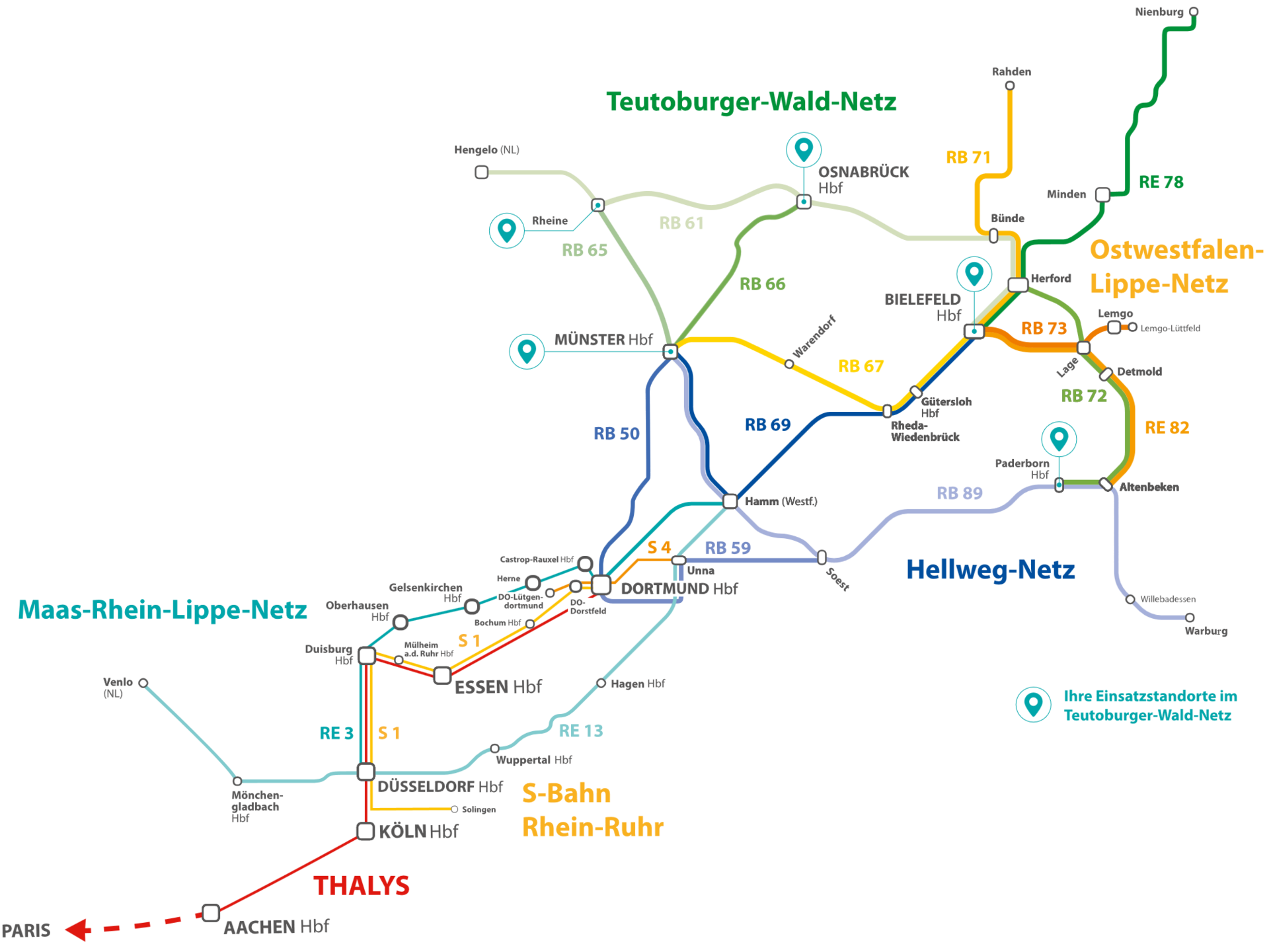 The five Teutoburger-Wald-Net lines RB 61 Bielefeld - Bad Bentheim &ndash; Hengelo (the cross border line between Germany and the Netherlands) RB 66 Munster &ndash; Osnabruck RB 65 Munster &ndash; Rheine RB 72 Herford &ndash; Altenbeken &ndash; Paderborn RE 78 Bielefeld &ndash; Minden &ndash; Nienburg
