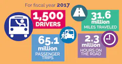 Fast facts about RTC's bus system. Fast facts about RTC's bus system.