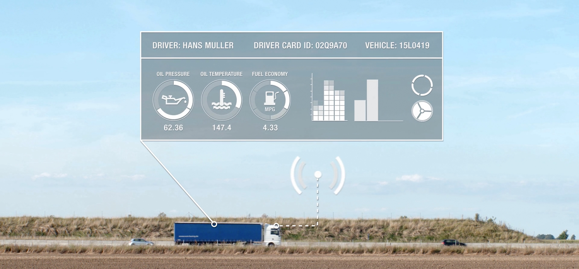 Knorr-Bremse TruckServices ProFleet Connect is a cross-brand telematics solution that can be utilized in both trucks and trailers. Its modular design mean that operators can tailor the system to their specific needs and expand it as required.