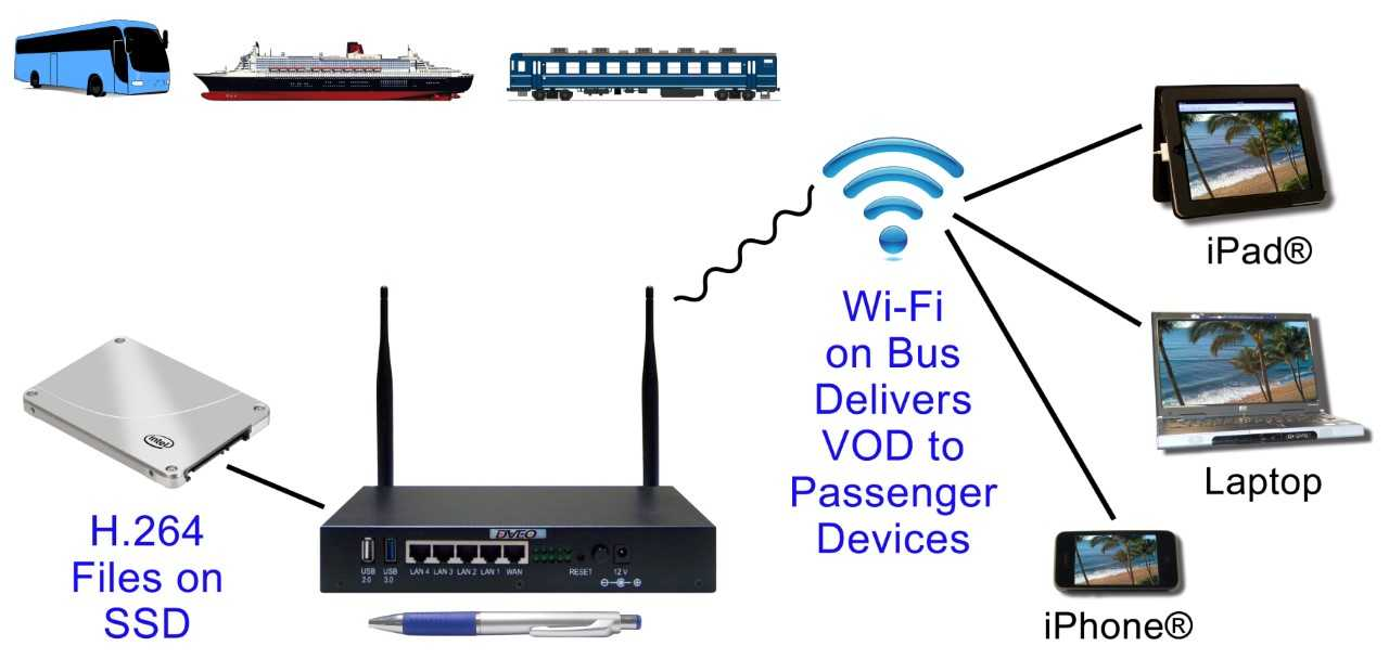 DVEO Public Venue RF VOD III Compact WiFi LiveVideo on Demand Server 5bd9a33a8f1bc