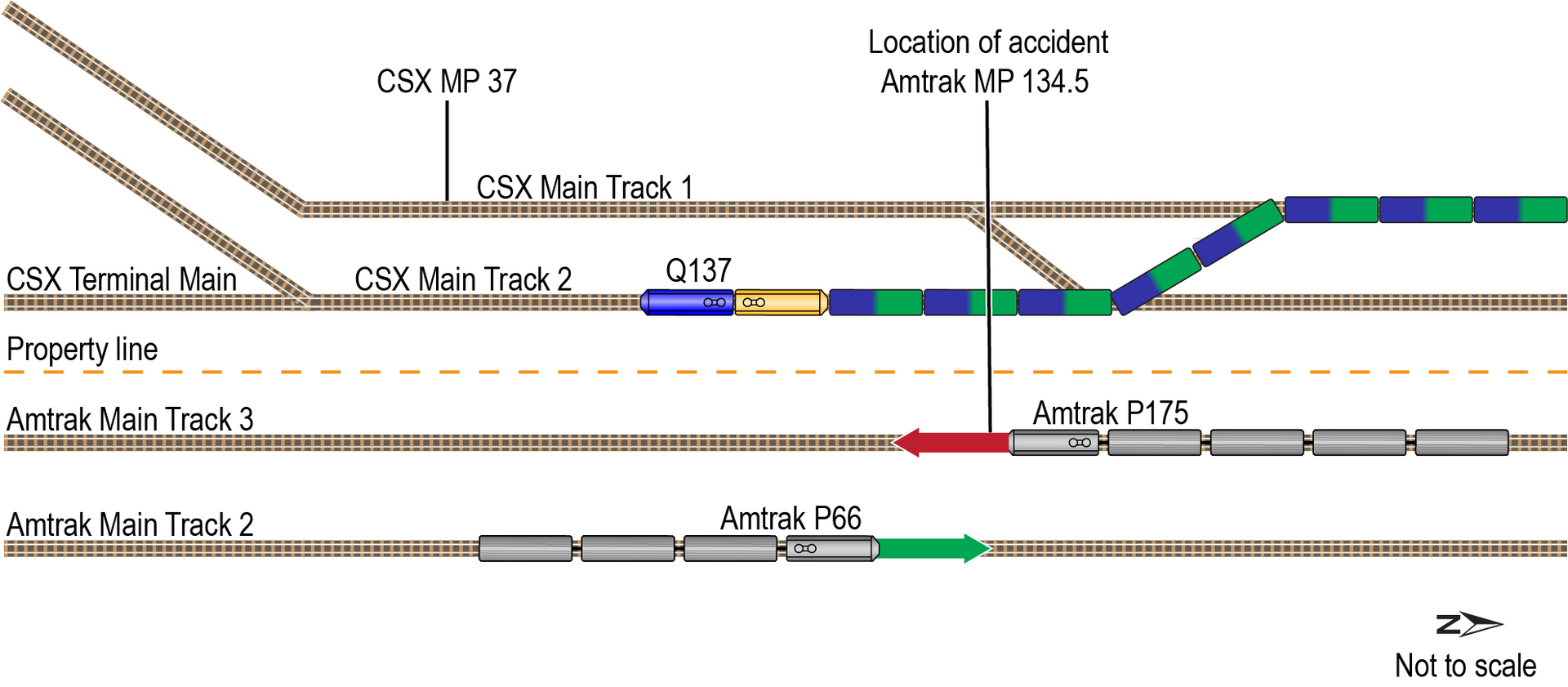 Diagram of June 27, 2017 accident site. MP refers to milepost.