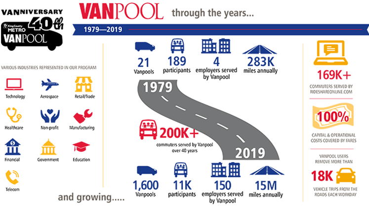 Vanniversary Vanpool Infographic1 5d31f4cd7ac88