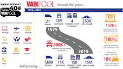 Vanniversary Vanpool Infographic1 5d31f4cd7ac88 Vanniversary Vanpool Infographic1 5d31f4cd7ac88