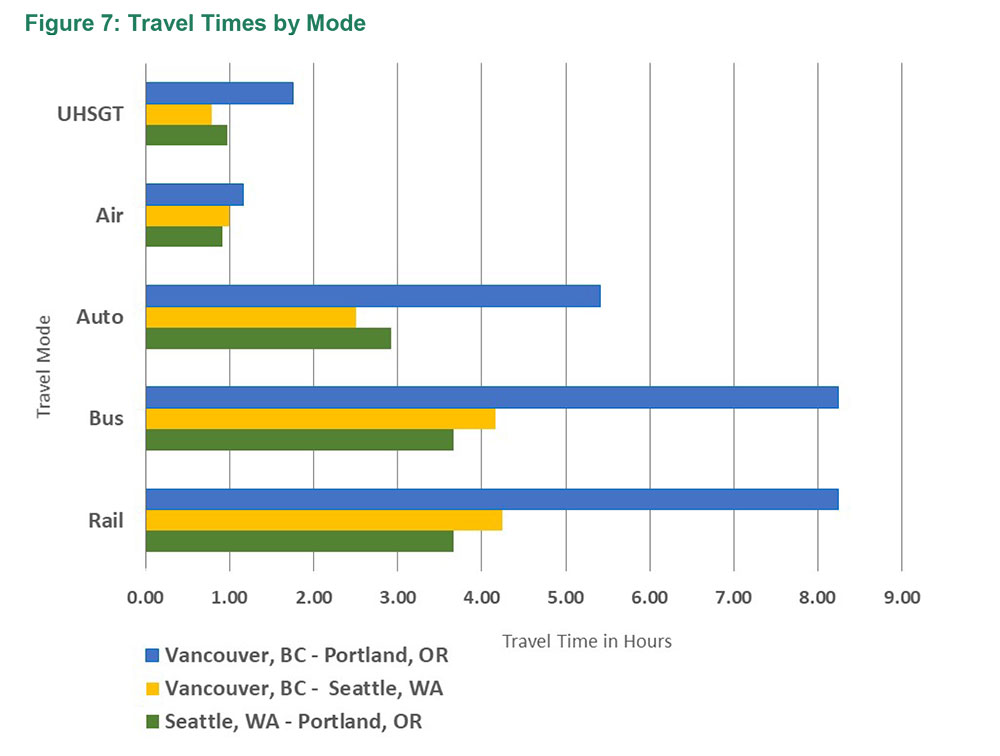 2019 Ultra High Speed Ground Transportation Business Case Analysis 5d2f5722aecfb