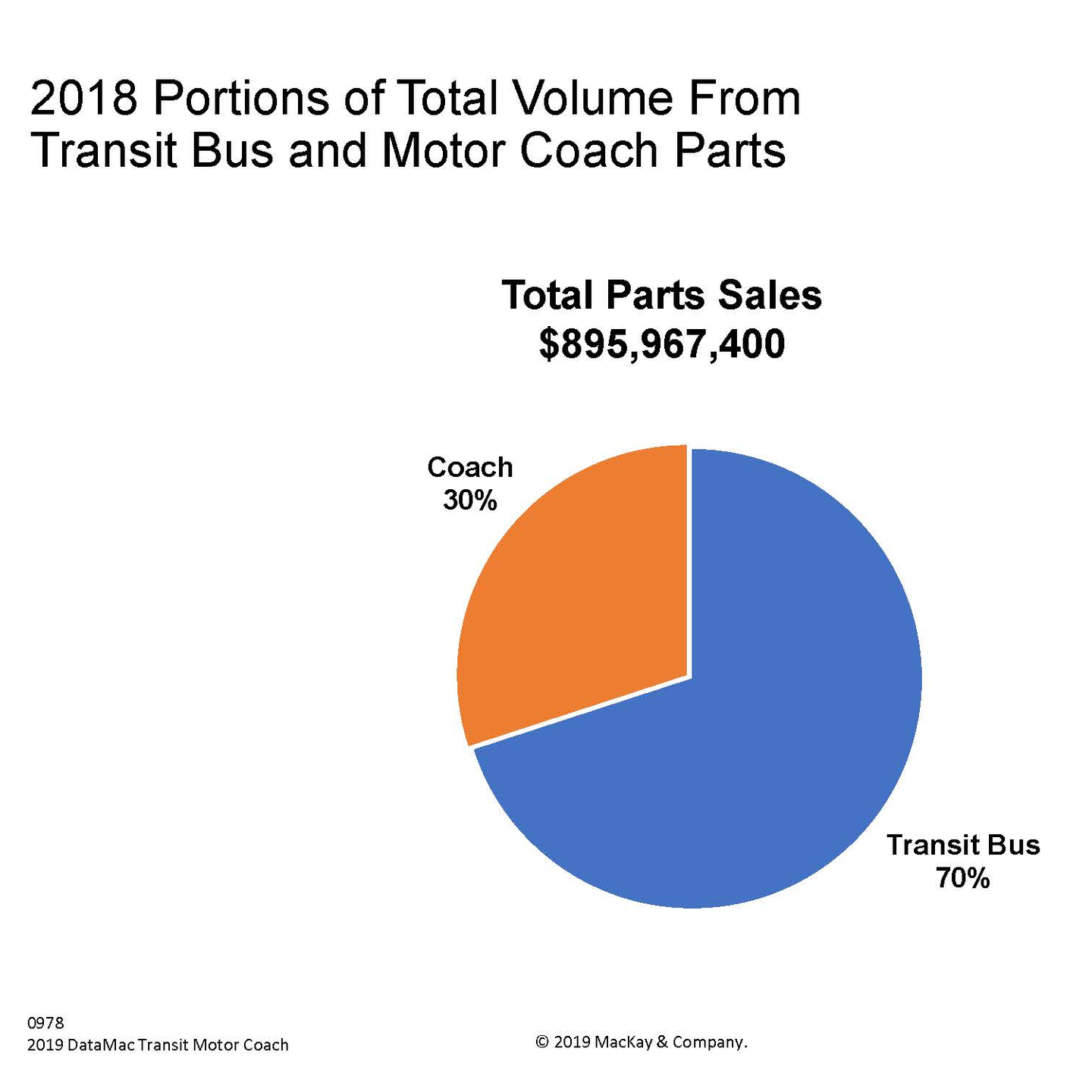 Mac Kay Co Motor Coach Transit 2019 Mass Transitgraphic 5e929e1f14836