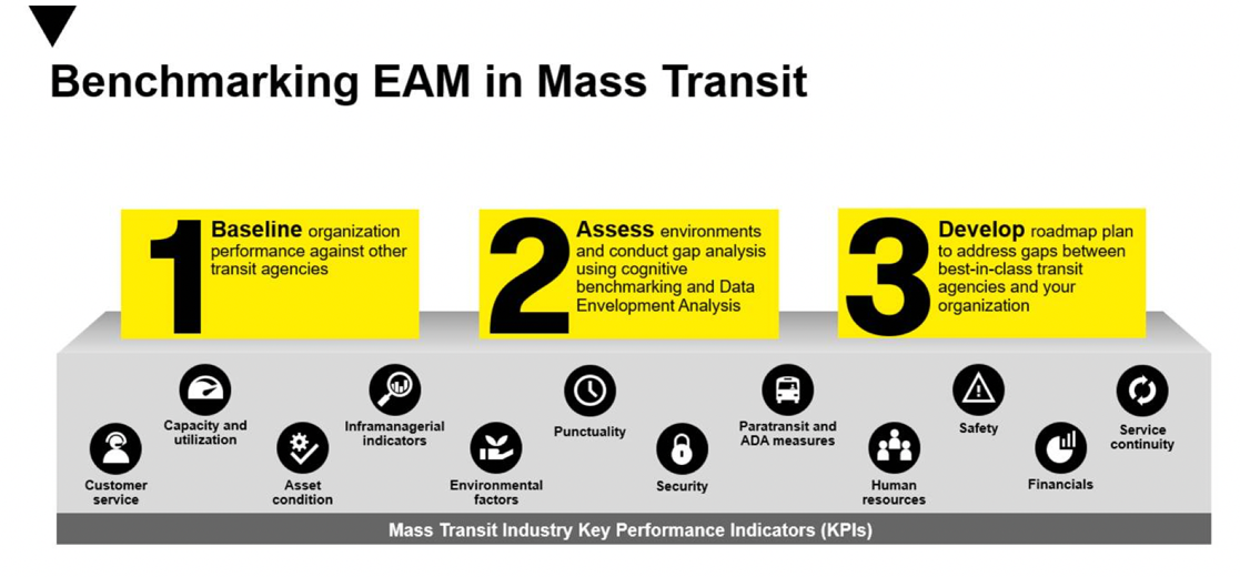 Benchmarking 5ec5ec0a8067f