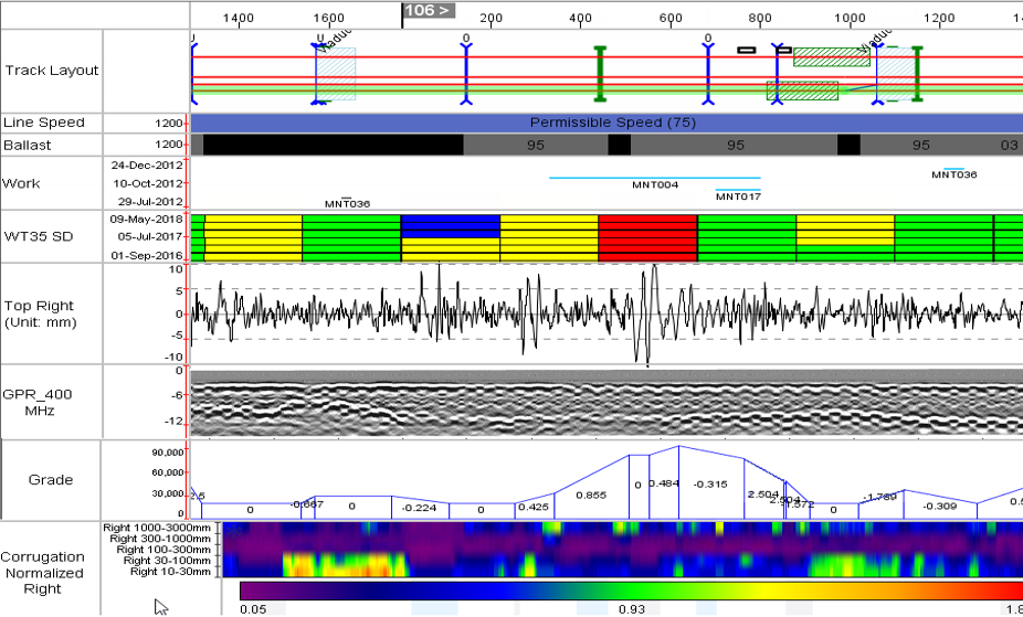 Mass Tansit Assetwise Linear Anlaytics Image Bentley Systems