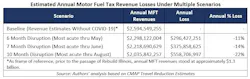 Annual Mft Losses Graphic Ielpi Annual Mft Losses Graphic Ielpi