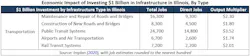 Econ Impact Investing Infrastructure Graphic Ielpi Econ Impact Investing Infrastructure Graphic Ielpi