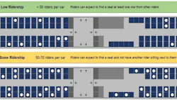 Low ridership is designated with green and some ridership is designated with yellow. Low ridership is designated with green and some ridership is designated with yellow.