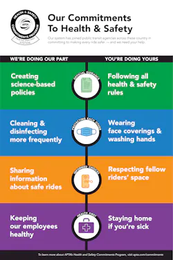 A poster explaining the shared responsibility of transit system and rider to health and safety. A poster explaining the shared responsibility of transit system and rider to health and safety.