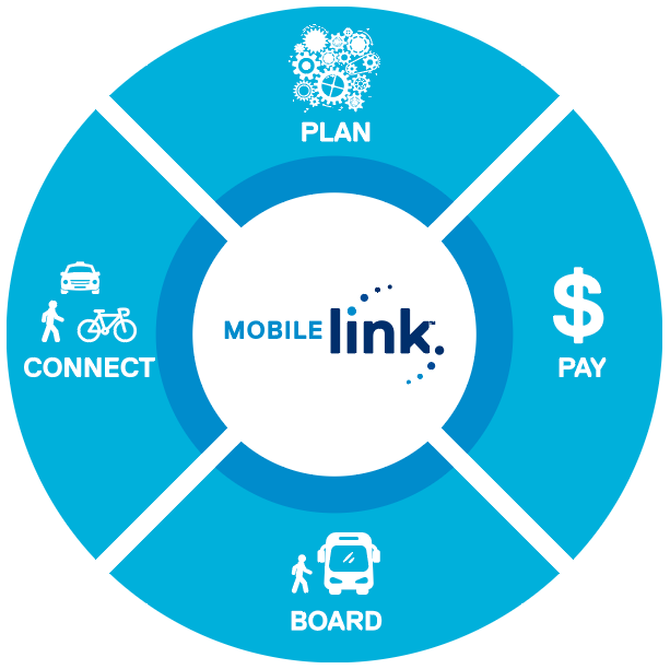 Mobile Link Wheel