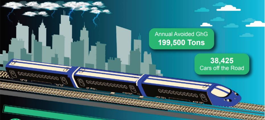 NJ Transit&rsquo;s power solution proposes to protect riders and the public from reliability issues and price instability, while mitigating congestion and improving air quality.