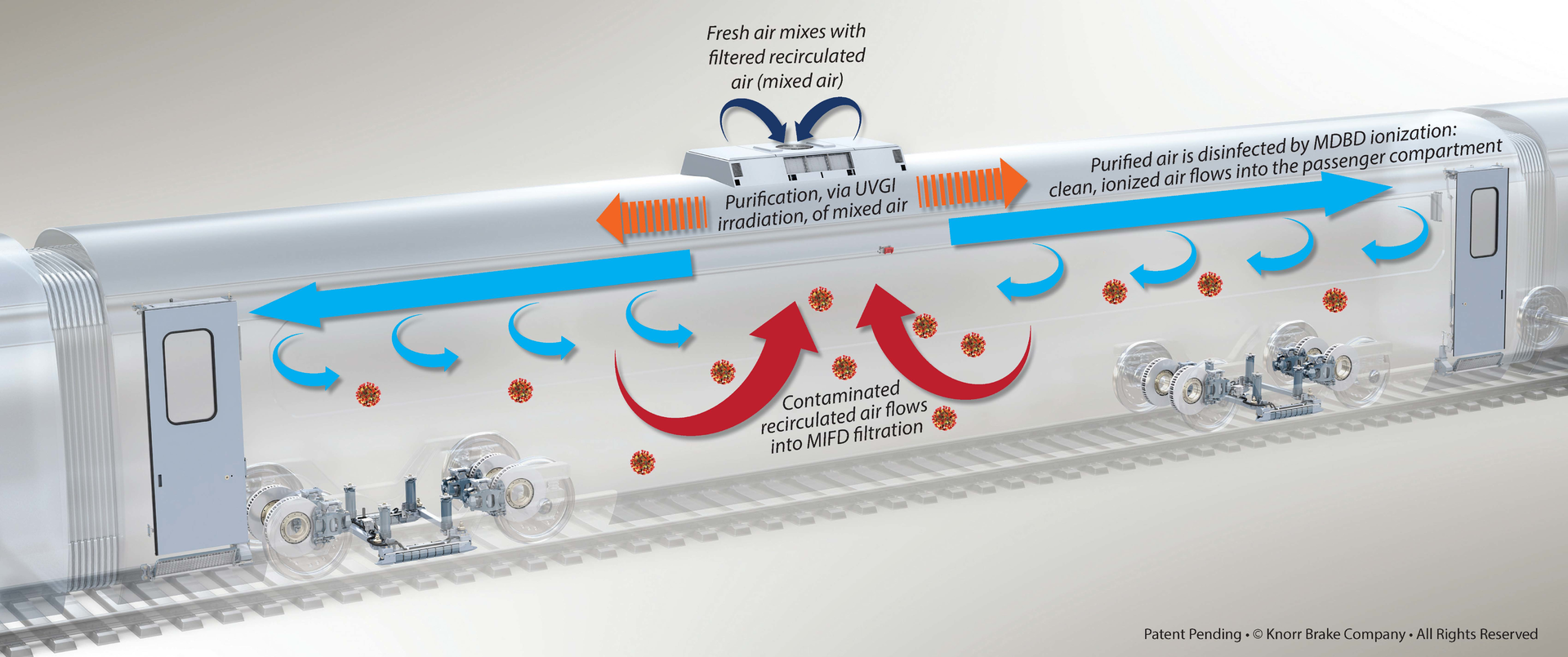 3 Stage Air Filtration And Purification System From Knorr Brake Company