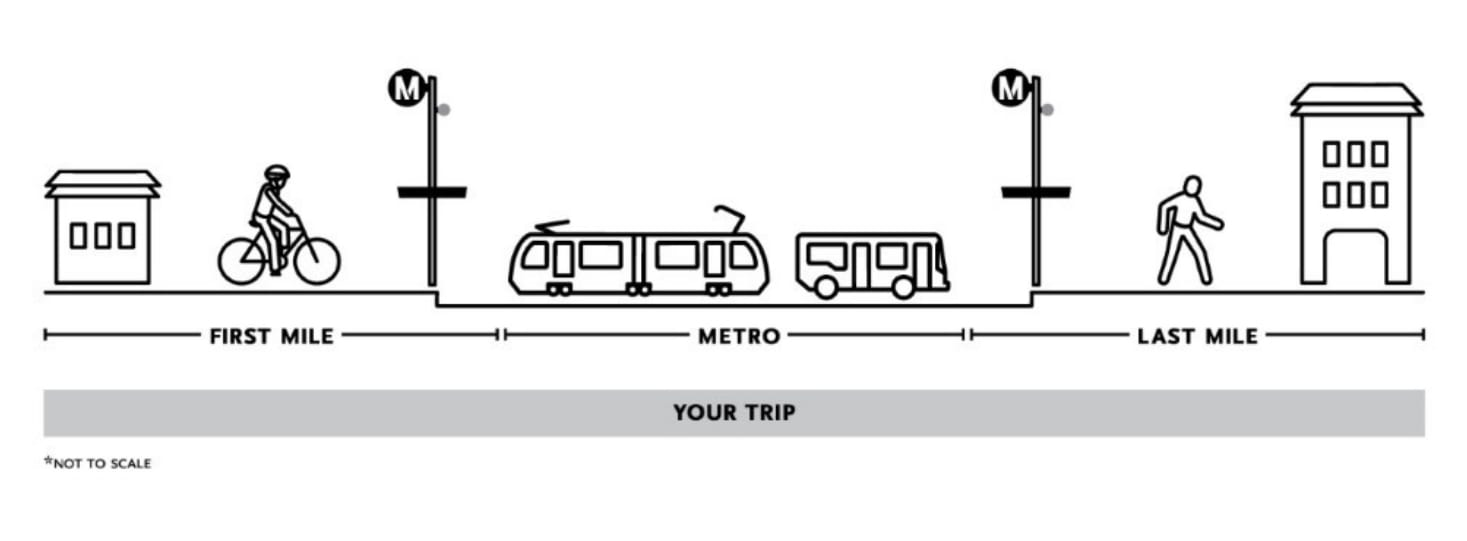La Metro 603fbd356aa81