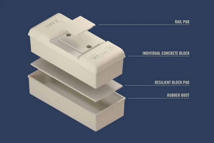Construction Polymers