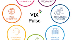 Vix Technology Vix Technology